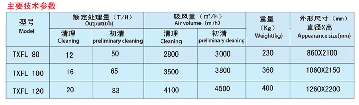 吸風(fēng)分離器