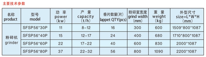 粉碎機