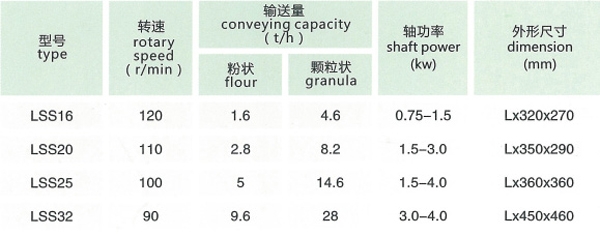 lss系列螺旋輸送絞龍