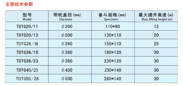 斗式提升機