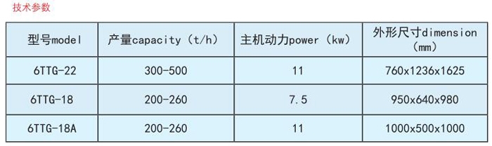 玉米脫皮機