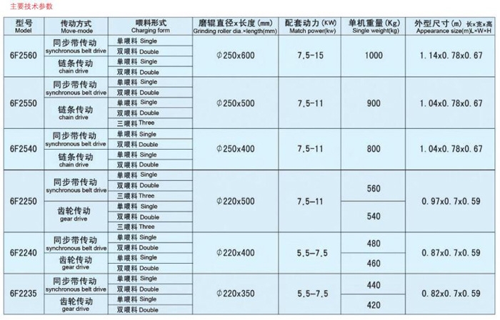 6f型單式磨粉機(jī)同步帶式