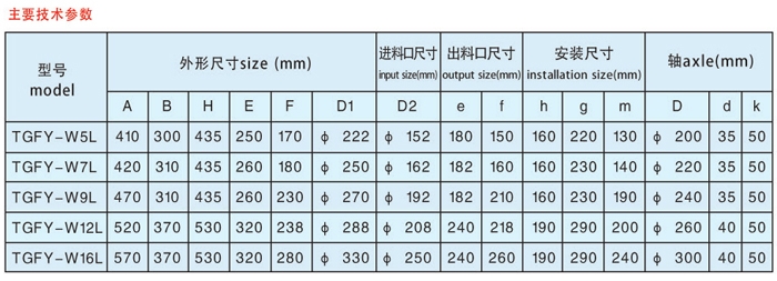 關風器