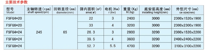 六倉高方平篩