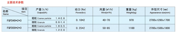 清粉機