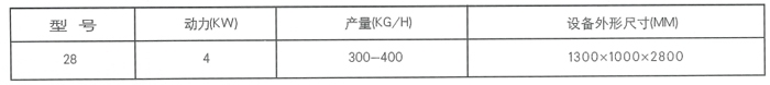 28型組合清糧機a