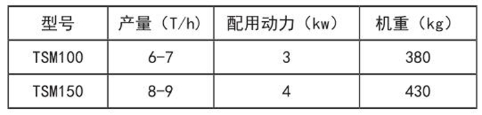 tsm系列刷麥機(jī)