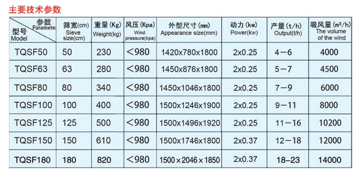 比重分級去石機