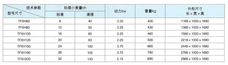 循環風選器