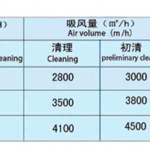 吸風(fēng)分離器