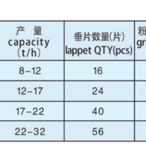 粉碎機