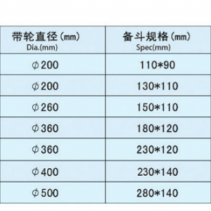 斗式提升機