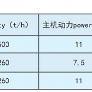 雜糧脫皮機