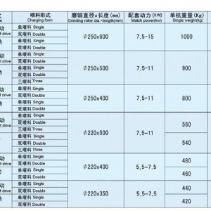 6F型單式磨粉機齒輪式