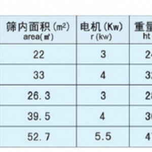 四倉(cāng)高方平篩