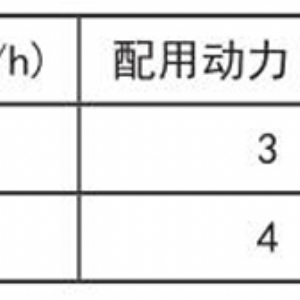 TSM系列刷麥機