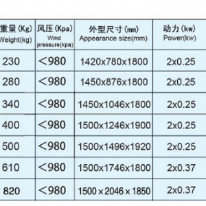 比重分級去石機