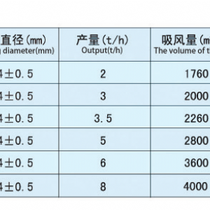 平面回轉(zhuǎn)篩