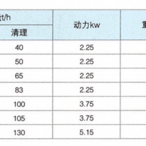 循環風選器